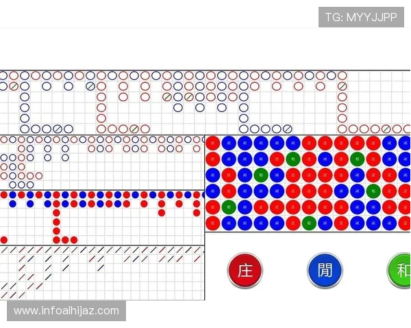 利用百家乐三株路打法分析走势，提升游戏中的决策效率和胜率